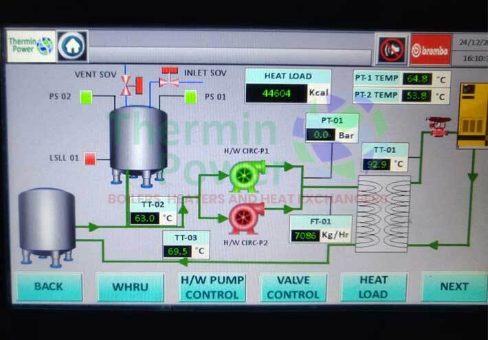 Compressor Waste Heat Recovery