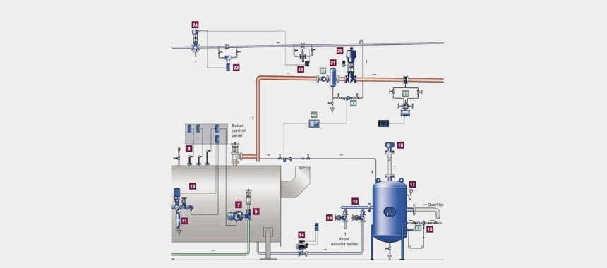 Pressure Reducing Desuperheating Station Manufacturers in India  